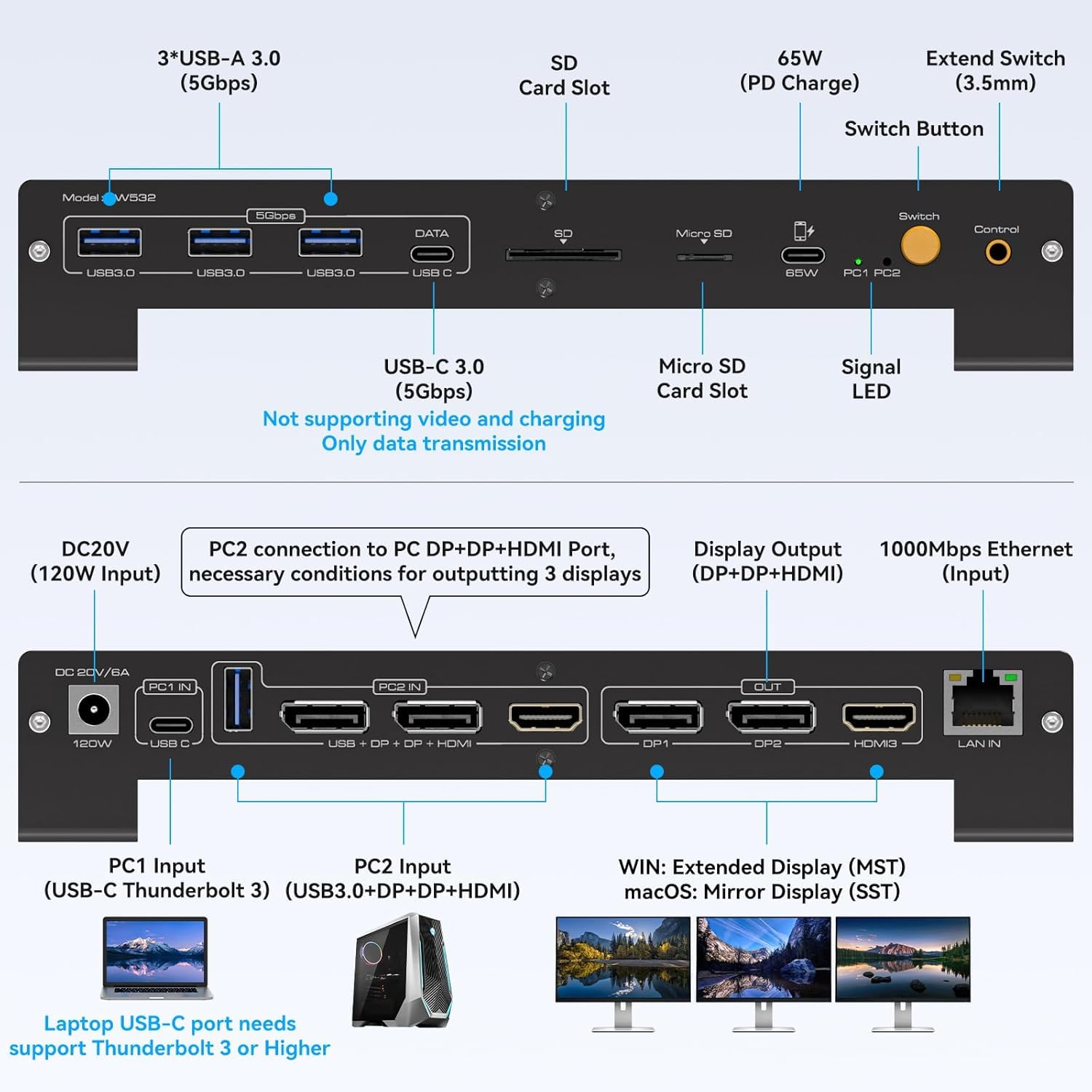Stacja dokująca USB-C KVM do laptopów i komputerów stacjonarnych, 100 W PD, 4K/60 Hz, HDMI, DisplayPort, przełącznik KVM dla 2 komputerów i 3 monitorów, 16 w 1, Ethernet 1000 Mb/s