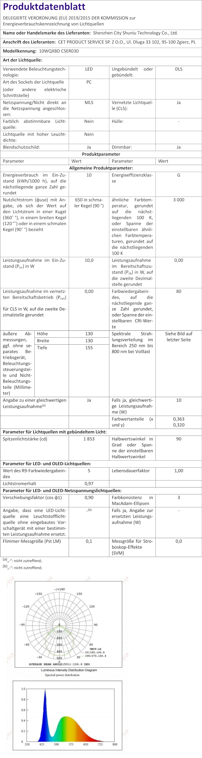 Wandleuchte Aussen Innen 2 Stück, IP65 Wasserdichte 10W Warmweiß 3000K Aluminium Eckig Außen Wandlampe Außenlampe mit GU10 Glühbirnen Außenleuchte für Garten Front Badezimmer Veranda Garage Anthrazit