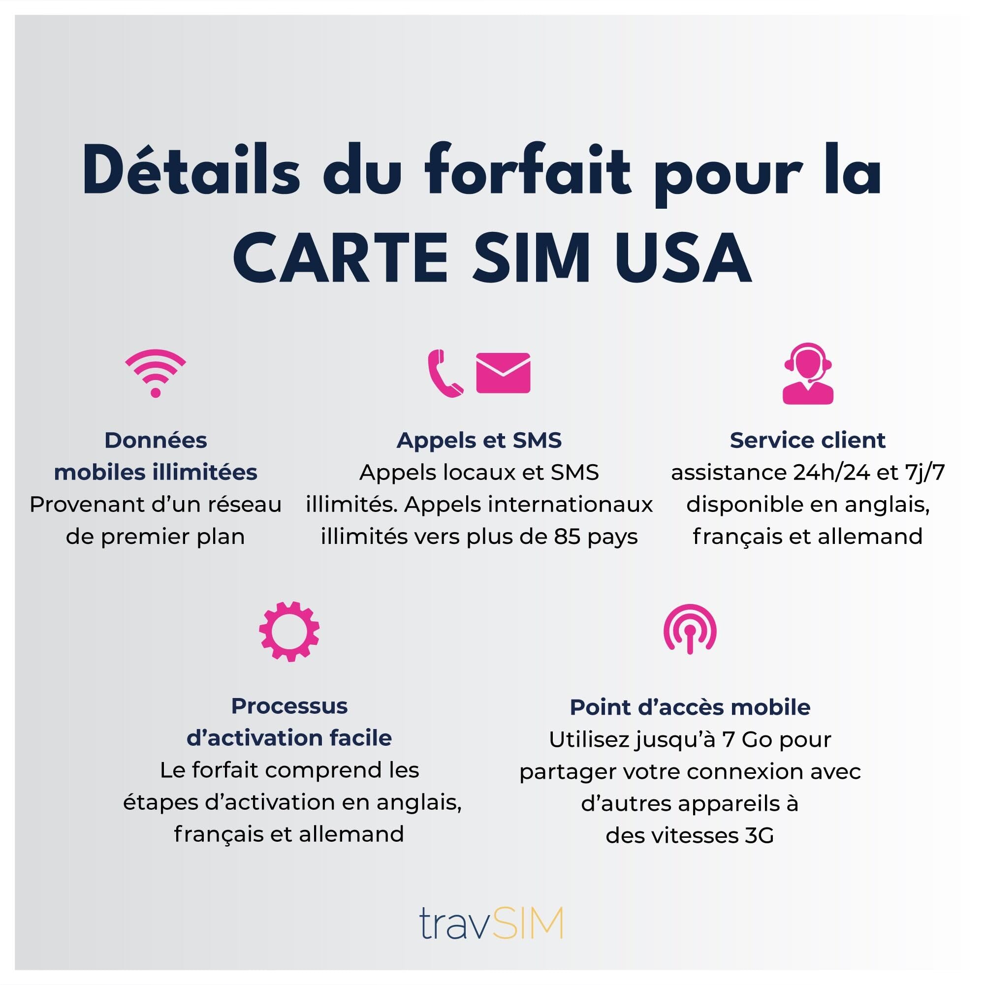 travSIM SIM USA | Rete T-Mobile | Dati, chiamate e SMS illimitati negli USA | La Telefono USA e Getta funziona su dispositivi iOS e Android | SIM Americana 14 Giorni