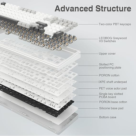 AULA F99 Wireless Mechanical Keyboard,Tri-Mode BT5.0/2.4GHz/USB-C Hot Swappable Custom Keyboard,Pre-lubed Linear Switches,RGB Backlit Computer Gaming Keyboards for PC/Tablet/PS/Xbox