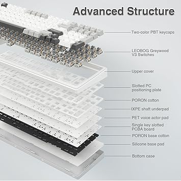 AULA F99 Wireless Mechanical Keyboard,Tri-Mode BT5.0/2.4GHz/USB-C Hot Swappable Custom Keyboard,Pre-lubed Linear Switches,RGB Backlit Computer Gaming Keyboards for PC/Tablet/PS/Xbox