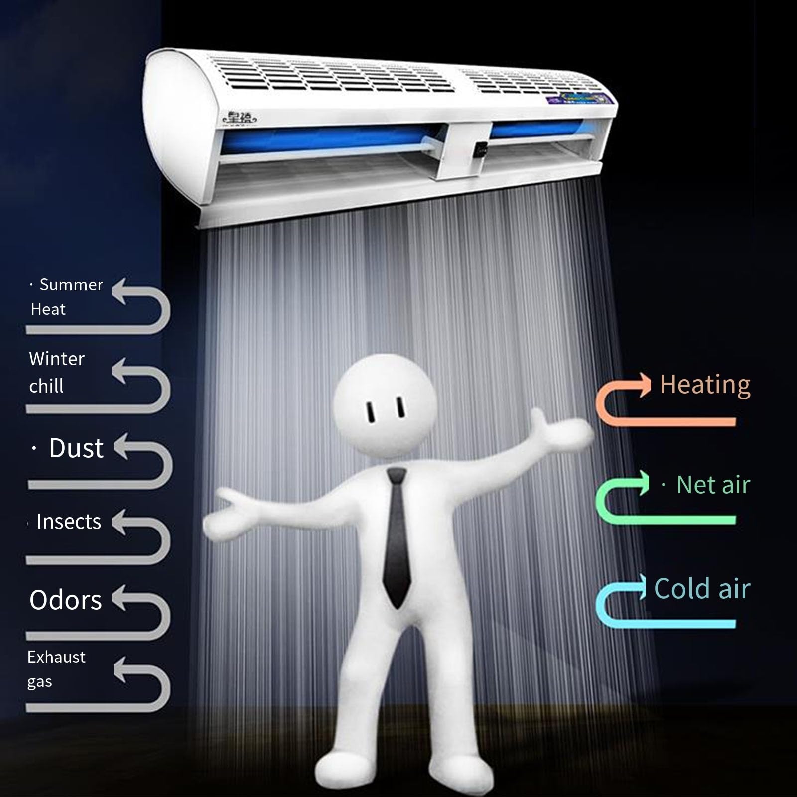 Amazon.co.jp: 壁掛け式エアカーテン、2速風向低ノイズエア