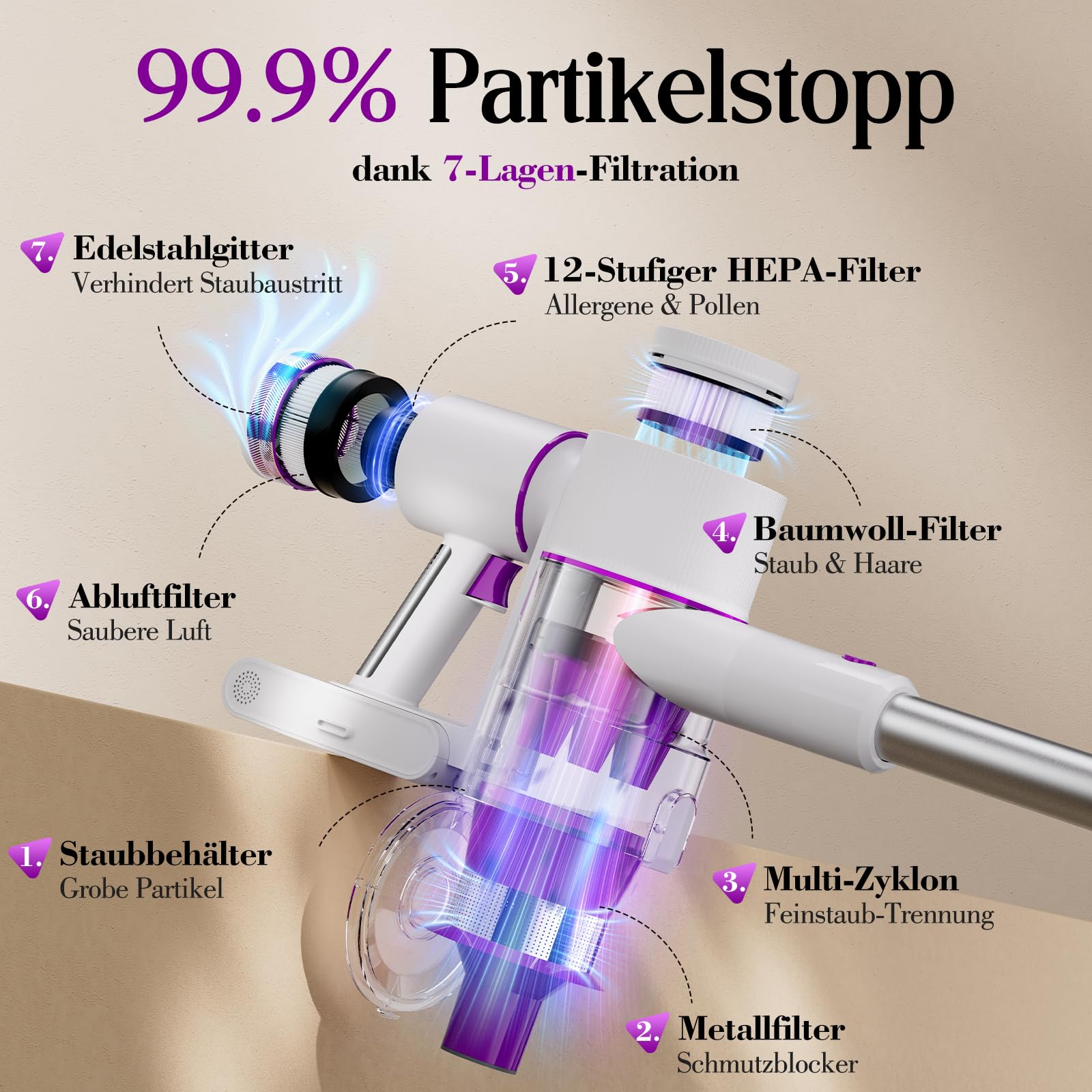Akku Staubsauger 45000Pa, 60Min, nur 1,75 kg, 6-in-1 Staubsauger Kabellos mit Touchscreen, LED-Leuchten, Anti-Tangle-Bürste & Ladestation, 7-Schicht-Filtration für Tierhaare, Teppiche, Hartböden, Auto