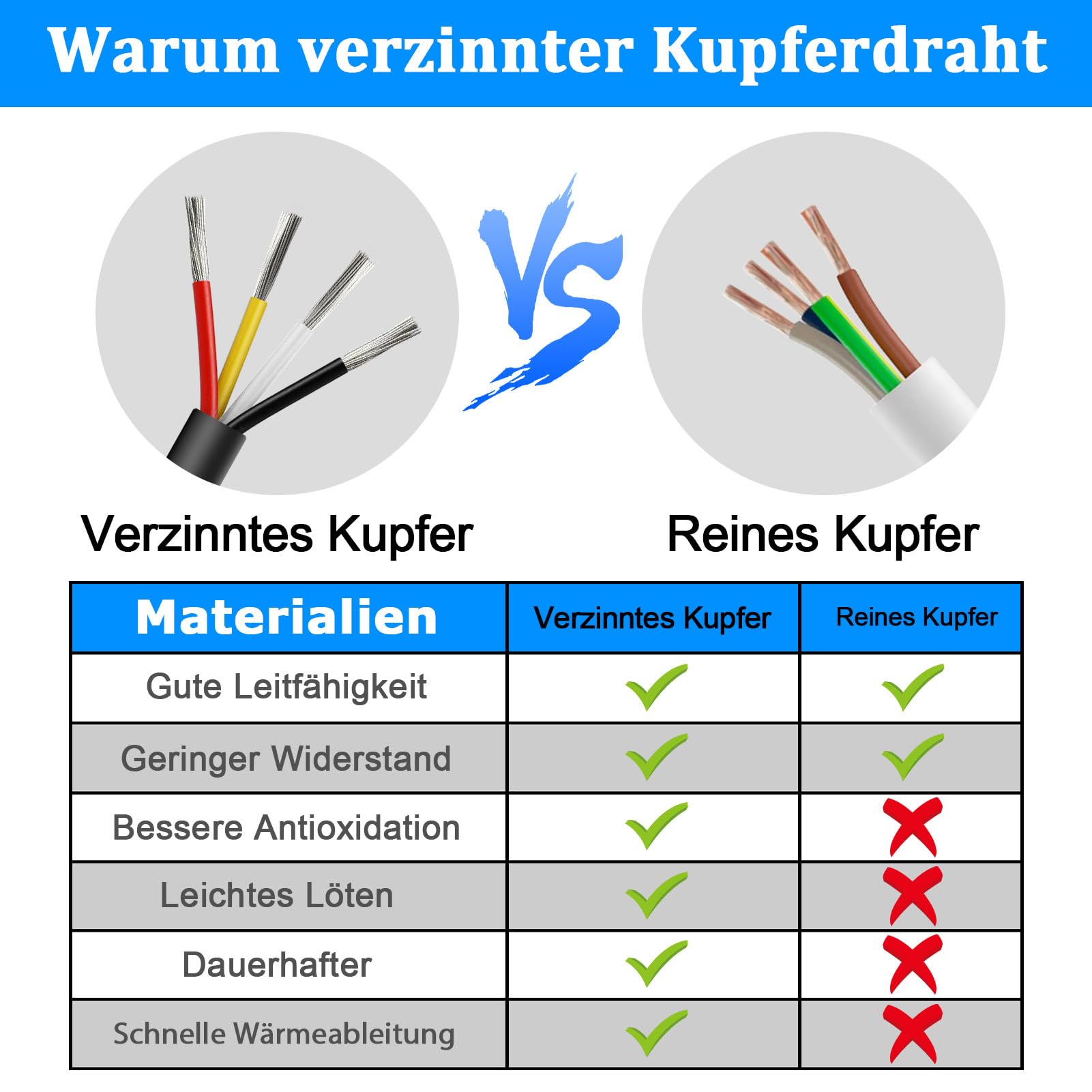 5 meter 22 AWG 4 x 0,3 mm² elektrische kabel, 4-aderige kabel 5 V/12 V/24 V/ 300 V stroomkabel, vertind koperen kabel, flexibel en zacht, lage impedantie, hoge temperatuurbestendigheid, verlengkabel