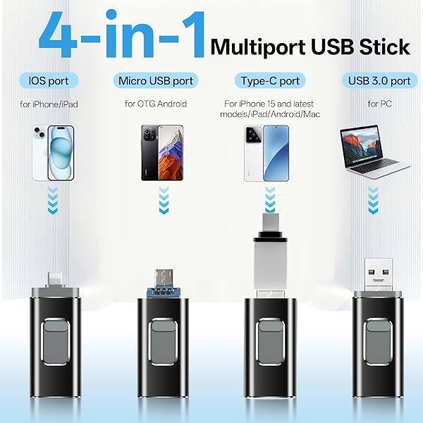 64GB Photo Stick 4-in-1 USB Stick, No APP Needed,Externer Speicher zur Fotosicherung und Speichererweiterung, Flash-Laufwerk mit Plug-and-Play Backup für Fotos & Videos, schnelle Übertragung - 2