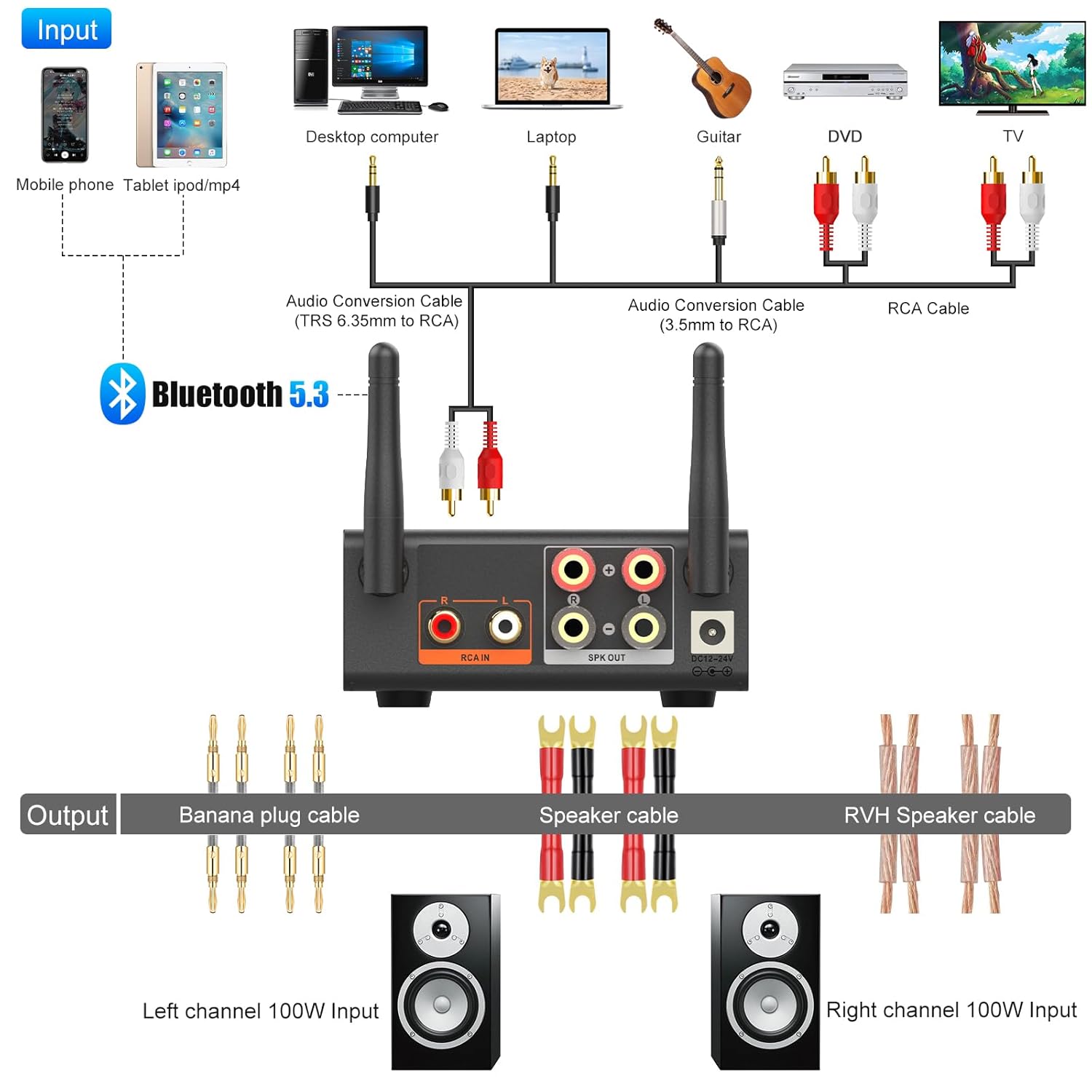 1Mii B08Pro Bluetooth Stereo Amplifier with phone showing Bluetooth connection