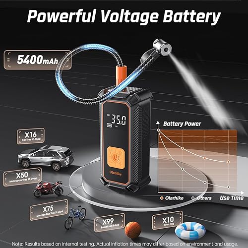 Vista 4 de OlarHike Inflador de neumáticos inalámbrico, compresor de aire portátil, 150 PSI de doble potencia, bomba de aire automática de 5400 mAh