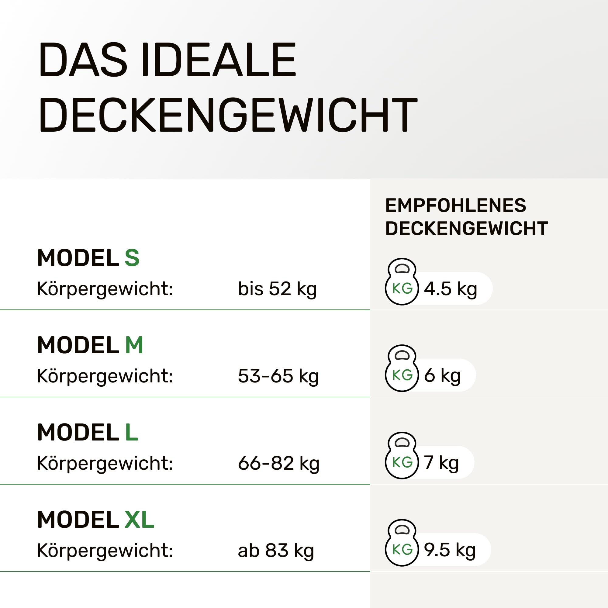 Dailydream Gewichtsdecke 135x200cm, 6 kg, Baumwolle, Grau | Gewichtsdecke mit atmungsaktiver Baumwoll-Außenschicht, Glasperlenfüllung und doppelt vernähten Kammern.