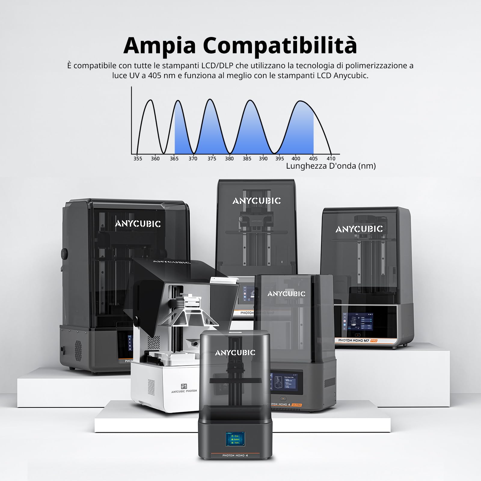 ANYCUBIC 16K Standard Resina, Ad Alta Precisione, Grigio Nebbia Blu, 4kg | Basso Ritiro con Finitura Opaca, Elevata Durezza, Odore Ridotto, Resina UV a 405 nm per Stampanti 3D LCD e DLP