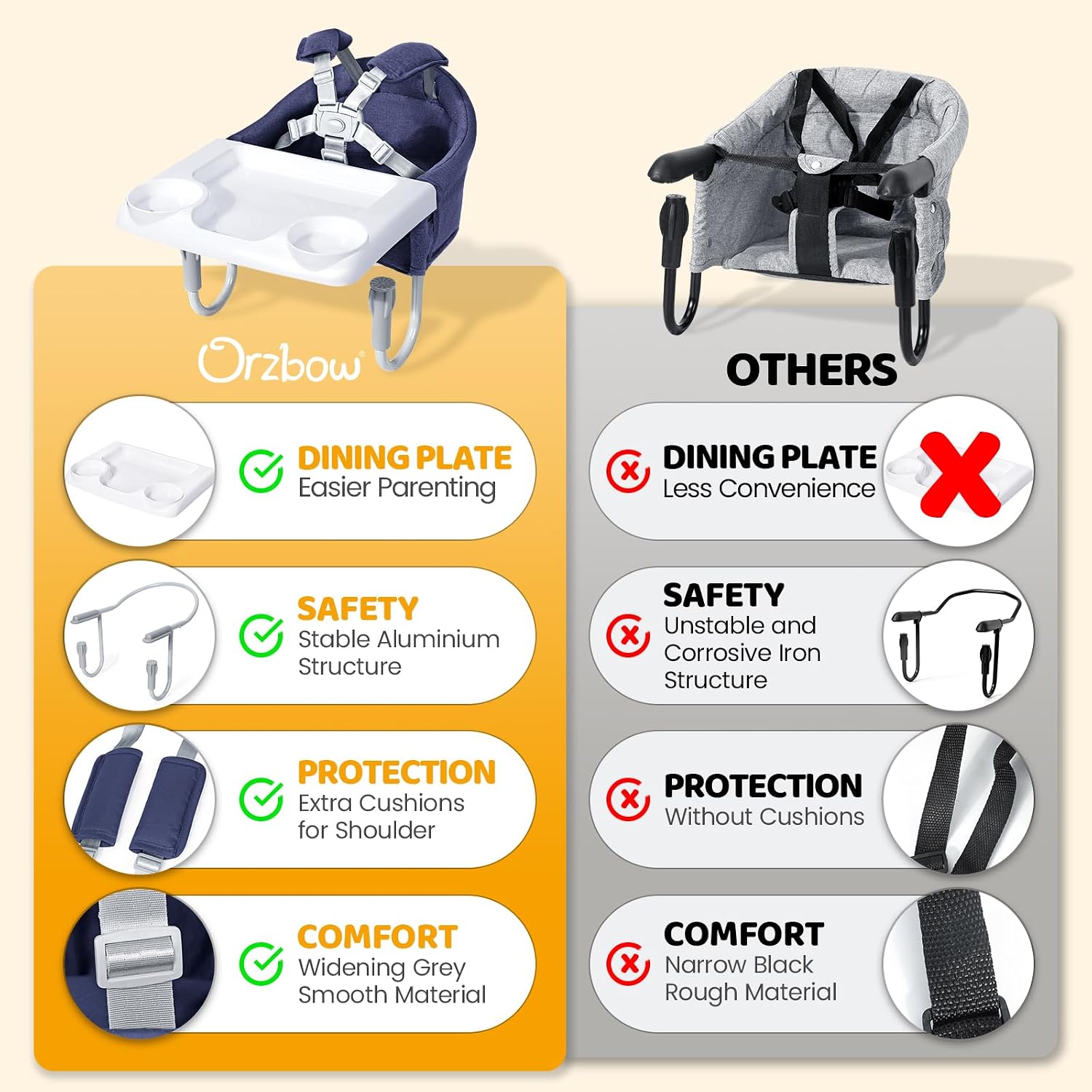 Orzbow Hook On High Chair with Removable Dining Tray, Folding Portable High Chair with Storage Bags, Baby Table Booster Seat, Easy Clip on Table Feeding HighChair for Travel, Restaurant and Home, Blue