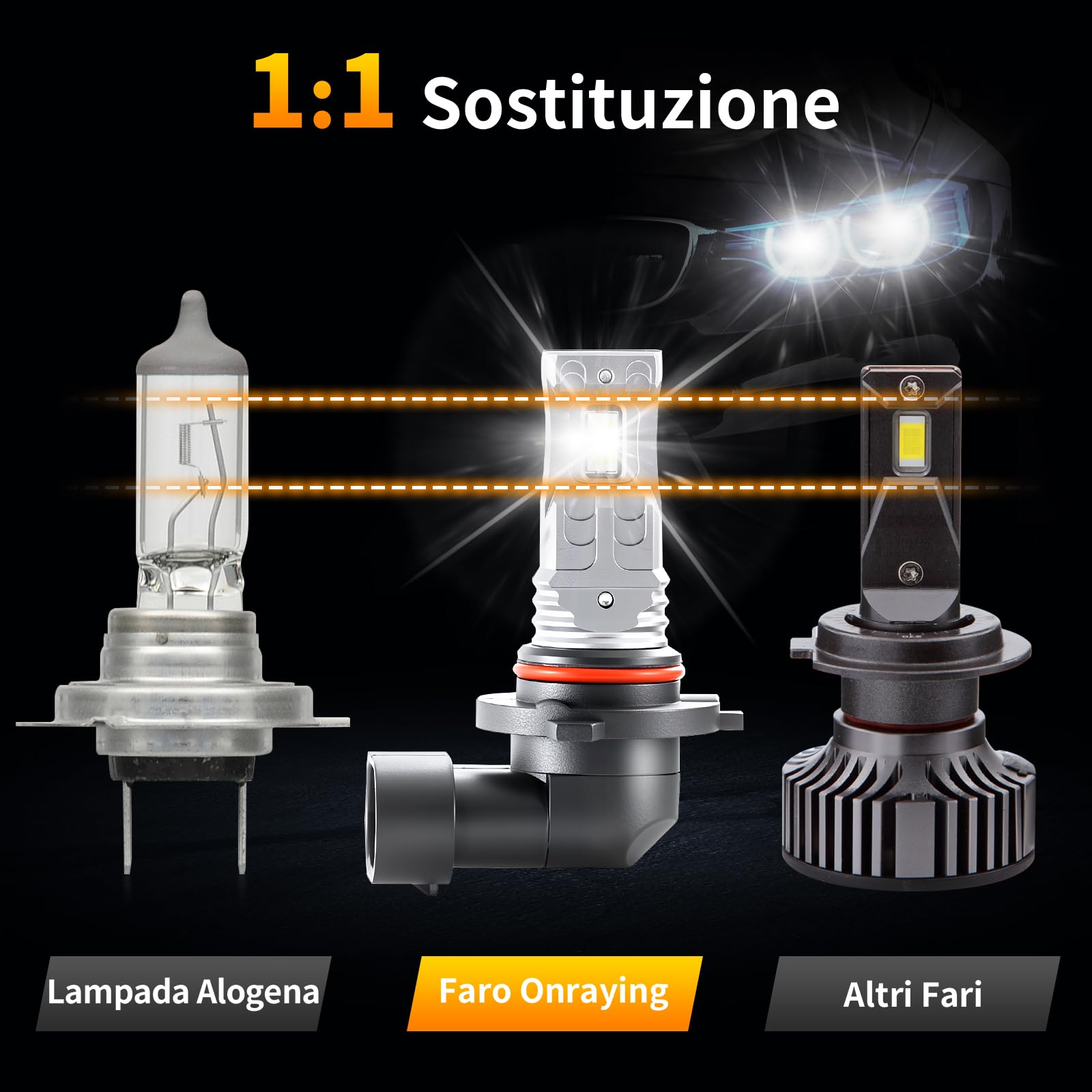 Lampadina Led Hb3, Led 9005 Da 6500k Per Fari Auto, Luminosità Al 900%, Led 9005 Per Fari 1:1, Ip68, Durata Di Oltre 90000 Ore, Plug-And-Play, Senza Polarità, Confezione Da 2 Pezzi