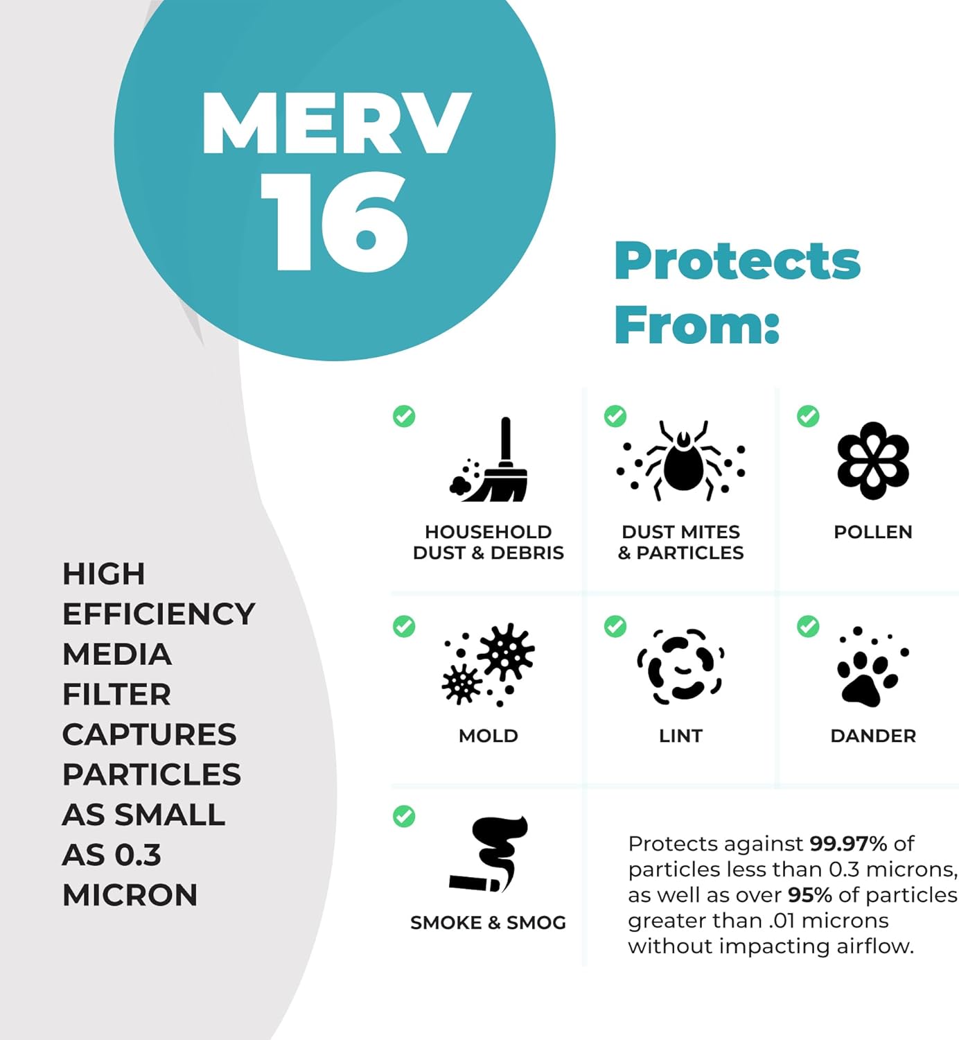 Lennox X6672 Healthy Climate 16x25x5 Furnace Filter, Merv 16 Carbon Clean Home Air filter for HVAC system 2 Pack with Cleaning Cloth