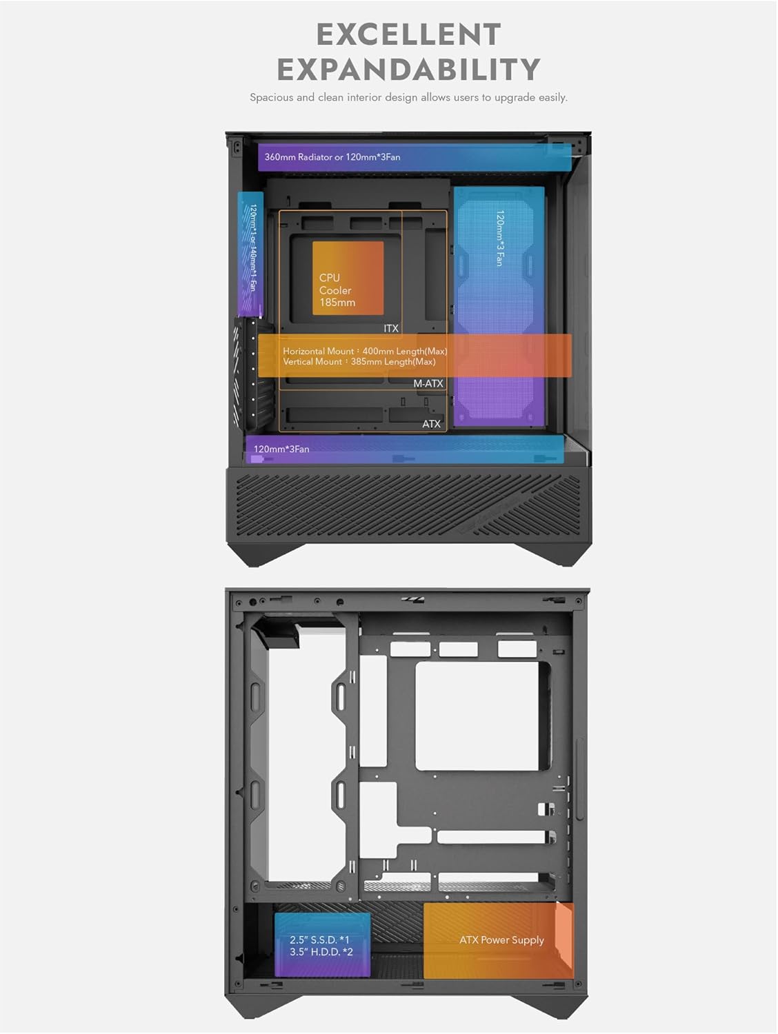 Diagram illustrating maximum GPU length and CPU cooler height supported by the darkFlash DY460 case.