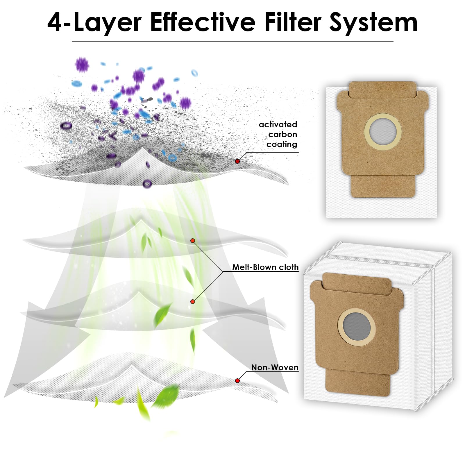 Lot De 15 Sacs à Poussière Q0520 Pour Aspirateur 2 Essential | Leroy Merlin