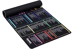 Linux Commands Cheat Sheet Mousepad