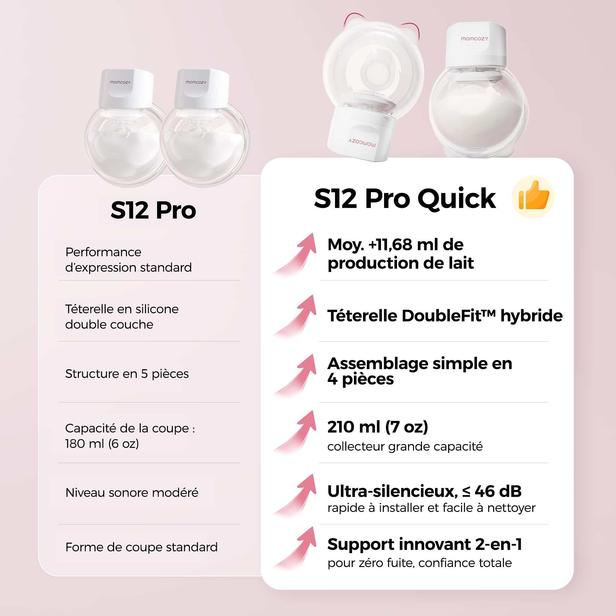 Momcozy Tire Lait S12 Pro Quick, Tire Lait Electrique Main Libre Sans Fil et à Porter, DoubleFit™ Hybrid Flange, 3 Modes & 9 Niveaux, Pompe Portable avec Écran Intelligent,2 Pièces, Blanc