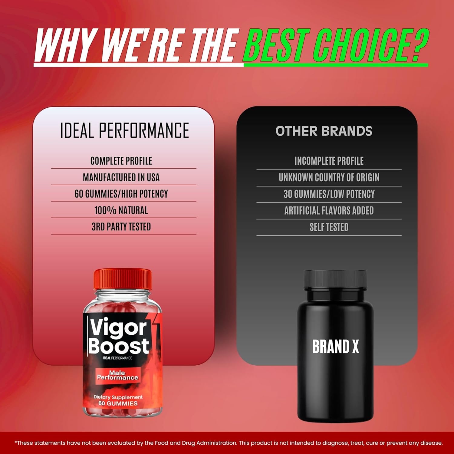 Vigor Boost Gummies, Official VigorBoost Supplement Gummy for Men - Maximum Strength Performance, All Natural Support for Overall Health & Wellness, Advanced Vigor Boost Health Reviews (5 Pack) - Image 7