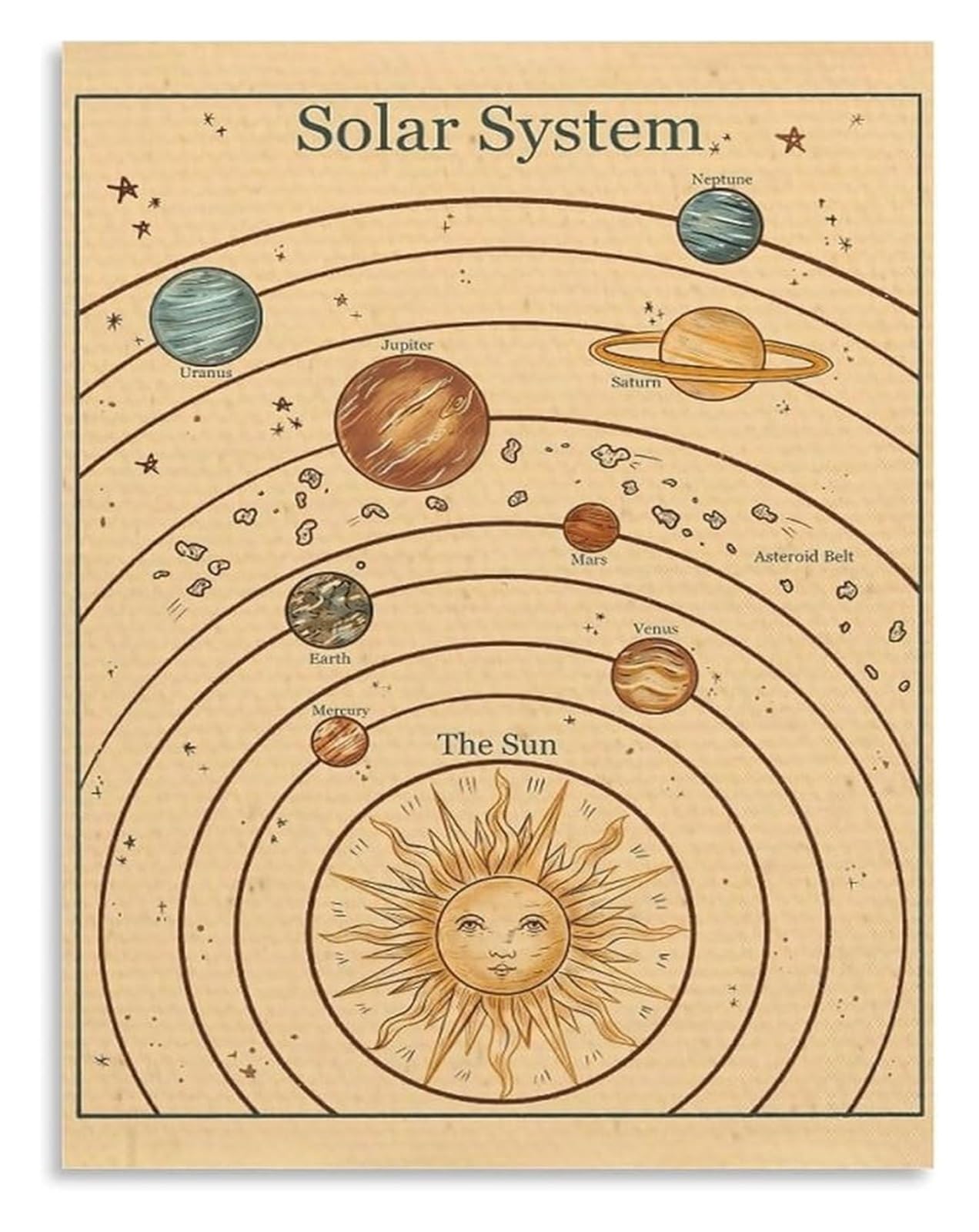 QMIQXIWS Vintage Solar System Poster for Astronomy and Outer Space Themed Wall-Art Decor(Framed,16x24inch(40x60cm))