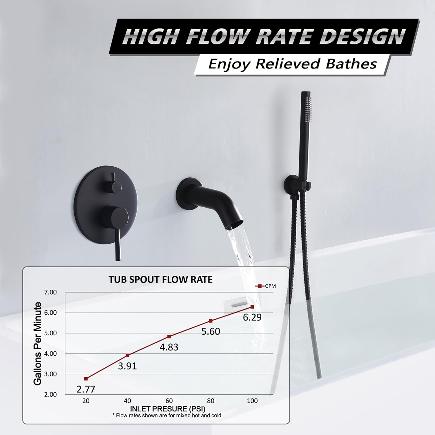 SUMERAIN Wall Mount Bathtub Faucet with Hand Shower,Matte Black Waterfall Tub Faucet, High Flow