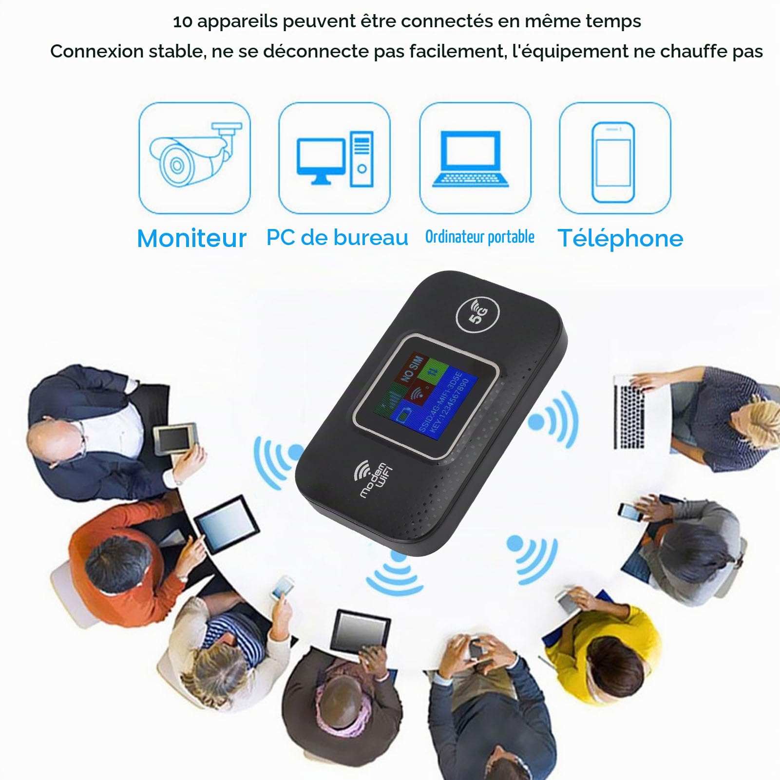 Routeur WiFi Mobile, WiFi Portable pour Les Déplacements, Routeur 4G LTE, Hotspot WiFi, Appareil à Emporter avec Vous, Connexion 300 Mbps/s de 10 Appareils en Même Temps