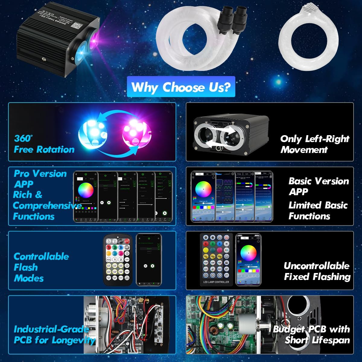 Starlight Headliner Kit, Dual Color Twinkle & Meteor 2 in 1 Fiber Optic Lights, 1000pcs*0.03in*13.1ft, APP & Remote Control, 18W Music Star Lights for Car/Home Ceiling