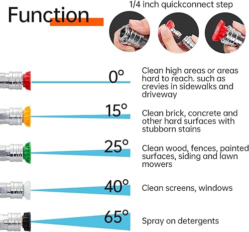Miniatura 5 de Pistola de Hidrolavadora de Alta Presión de 5000 PSI, Pistola de Lavadora de Potencia con Extensión de Varilla de Repuesto, 5 Puntas de Boquilla,