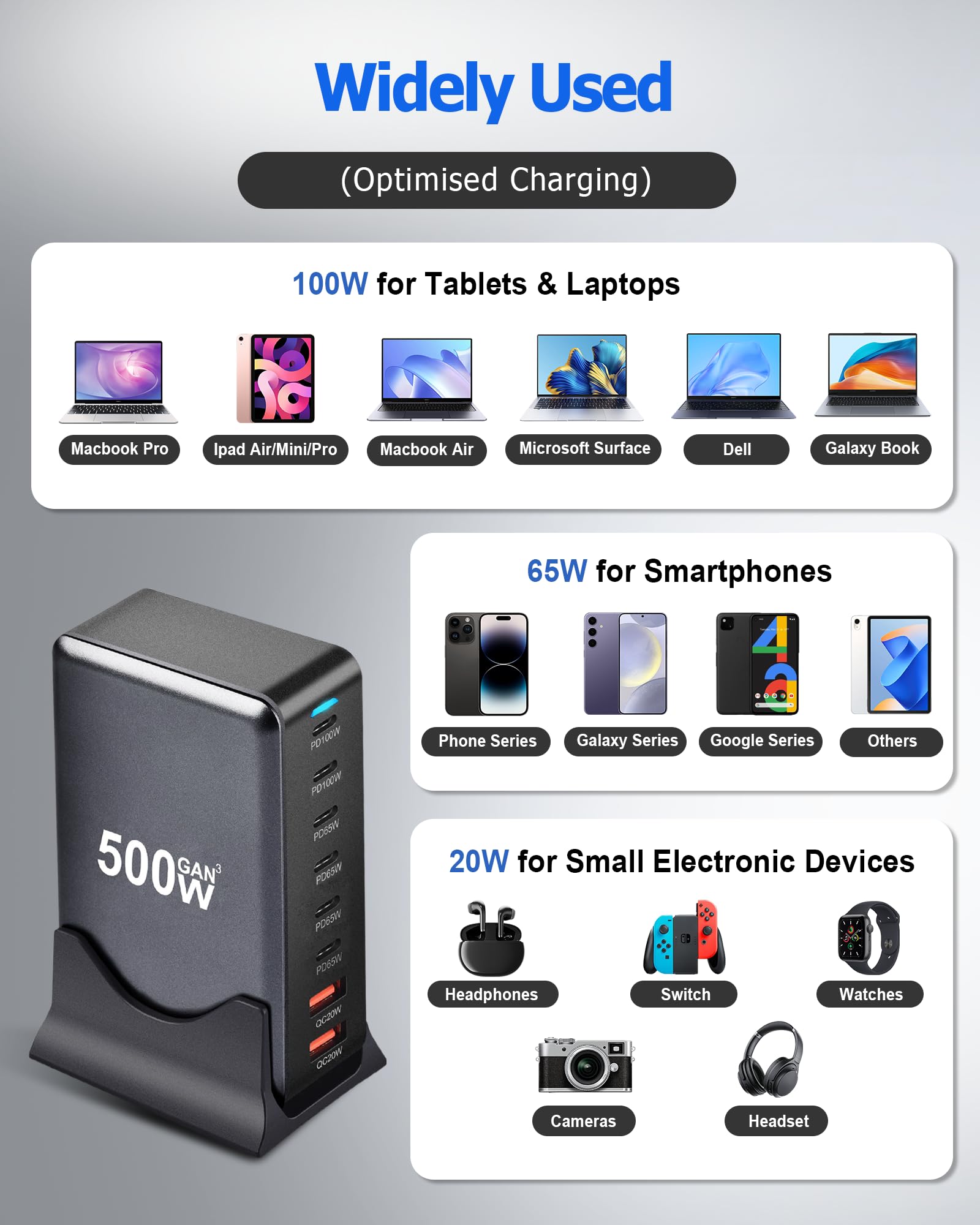 Caricatore USB C Multiplo 500W, Stazione di Ricarica Rapida 8 Porte | Porta USB Monocavo 100W Max (6 USB-C + 2 USB-A), Compatibile con MacBook Pro/Air, iPhone 16/15, Samsung, Dell, HP, Tablet