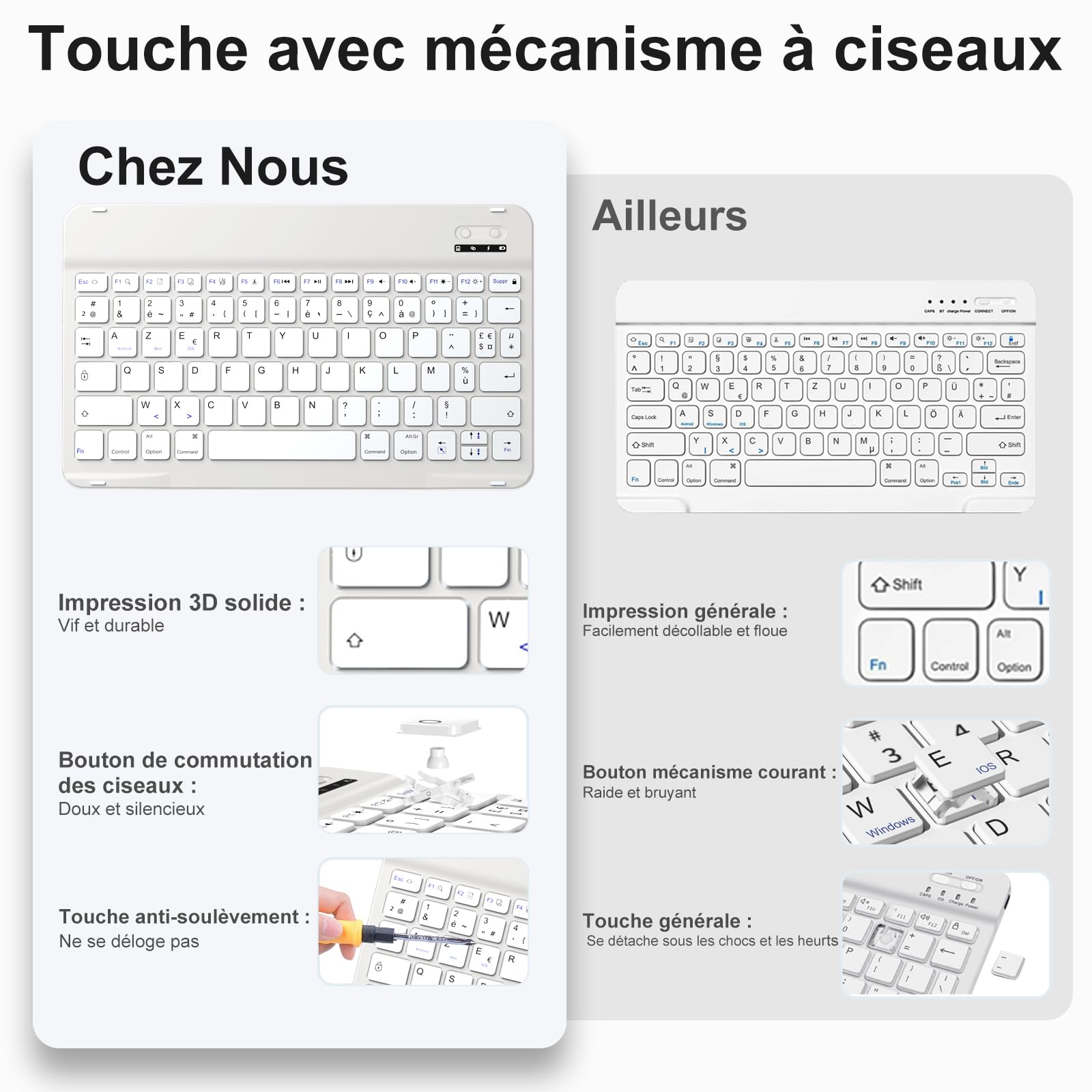 drivego Coque Clavier pour iPad A16 11/10 Ème Generation (11 Pouces 2025/10.9 Pouces 2022), Étui Keyboard à Touches Anti-Arrachage avec Porte Crayon, AZERTY Layout pour iPad 10eme/11eme, Gris Clair