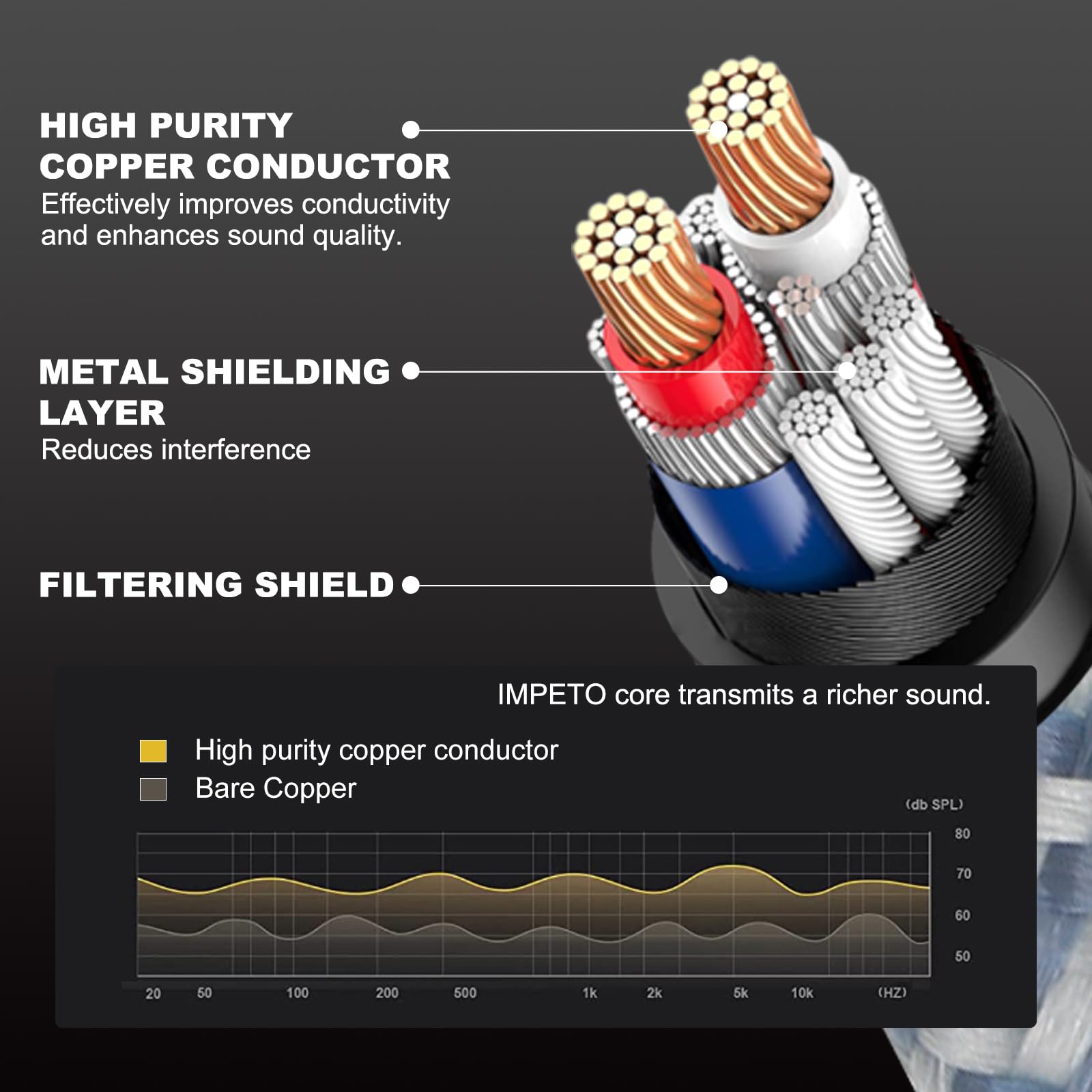 Impeto Cinch auf Klinke 3,5mm Klinke AUX auf Cinch Kabel Audiophile 3.5mm auf 2 RCA Y Splitter adapter Chinch Stereo Audio Kabel, 6N OFC für Smartphones, Tablets PC an HiFi-Verstärker 5m