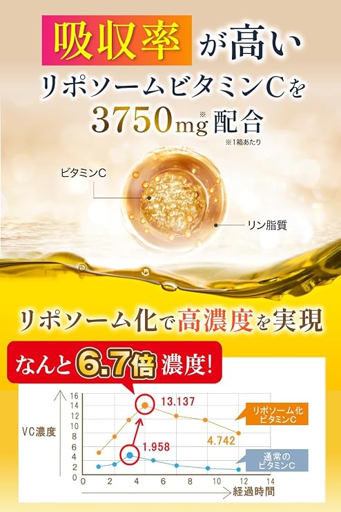 health+ Glutathione Supplement Yeast Extract Containing Glutathione 15000mg High Concentration Liposome Vitamin C Drinkable White Beauty Supplement LYPO GURUTATI-C Premium Made in Japan 30-Day Supply