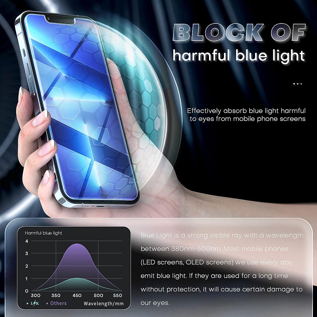 LϟK 2 Pack Screen Protector for iPhone 13 Pro Max 5G 6.7 inch with 2 Pack Camera Lens Protector, [Anti Blue Light + Eye Protection] HD Clear Tempered Glass Alignment Frame