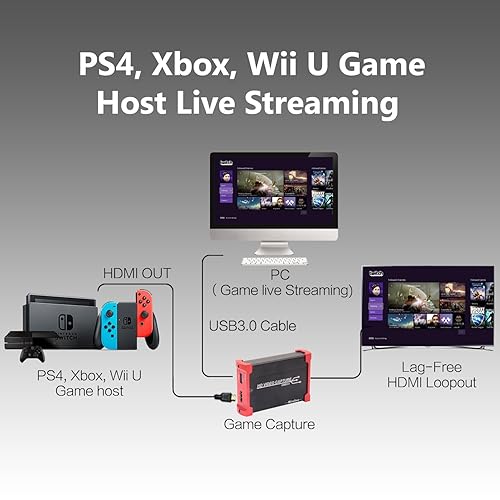 Miniatura 2 de MiraBox 4K Capture Card,USB 3.0 HDMI Game Capture Card Device With HDMI Loop-out Support HD Video 1080P Windows 7 8 10 Linux Youtube OBS Twitch for