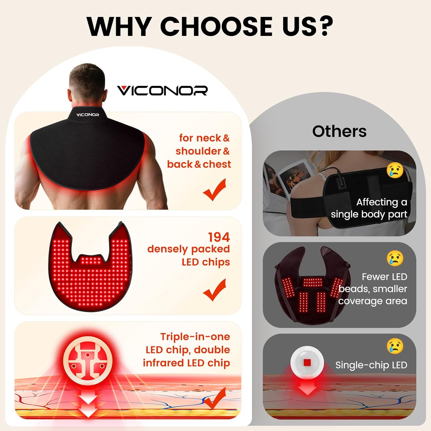Viconor Red Light Therapy for Neck and Shoulder, Red Light Therapy for Body at Indoor, Pain Relief, 194 LEDs, 660nm & 850nm, 30W High Power - Image 7