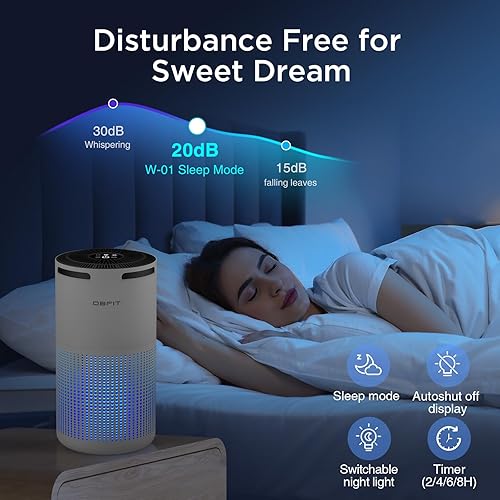 Miniatura 7 de Purificadores de aire para el hogar, habitación grande de hasta 1500 pies cuadrados con aromaterapia, purificador de aire HEPA DBFIT H13 para humo,