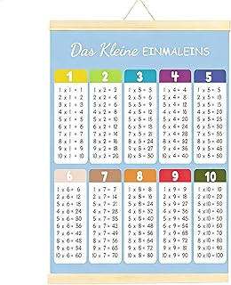 Pynzeka Póster Tablas de Multiplicar Póster de Aprendizaje 1 x 1 Mural para Niños y Estudiantes Primer Año