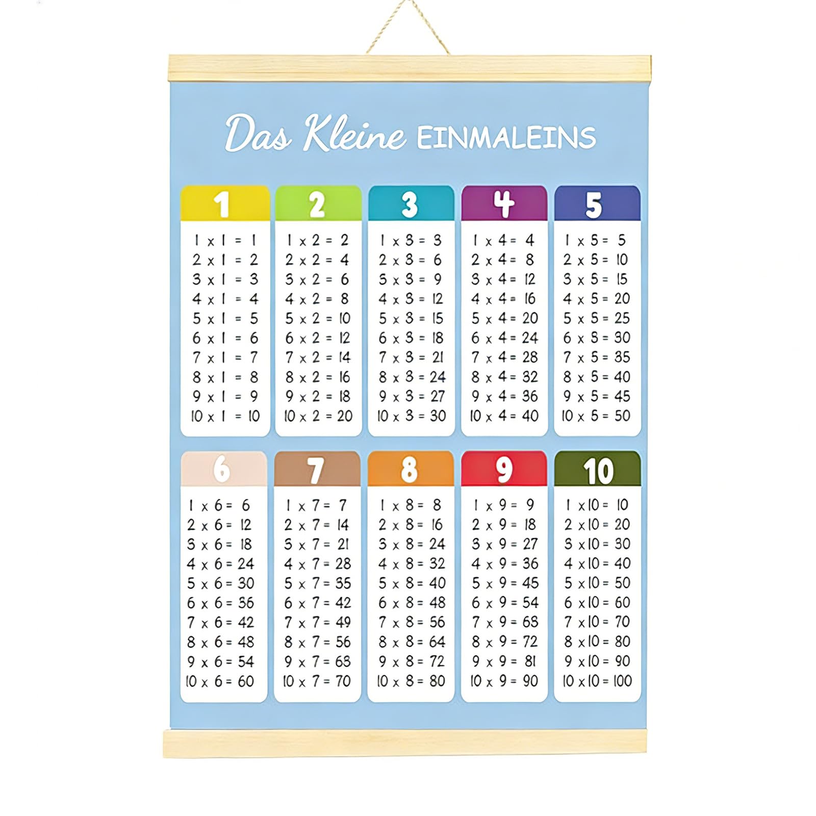Pynzeka Póster Tablas de Multiplicar Póster de Aprendizaje 1 x 1 Mural para Niños y Estudiantes Primer Año