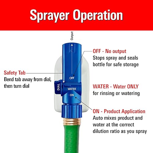 Miniatura 5 de Pulverizador de extremo de manguera – Proporción 100:1 – Reutilizable de 32 onzas, pulverizador multiusos para césped y jardín para fertilizante