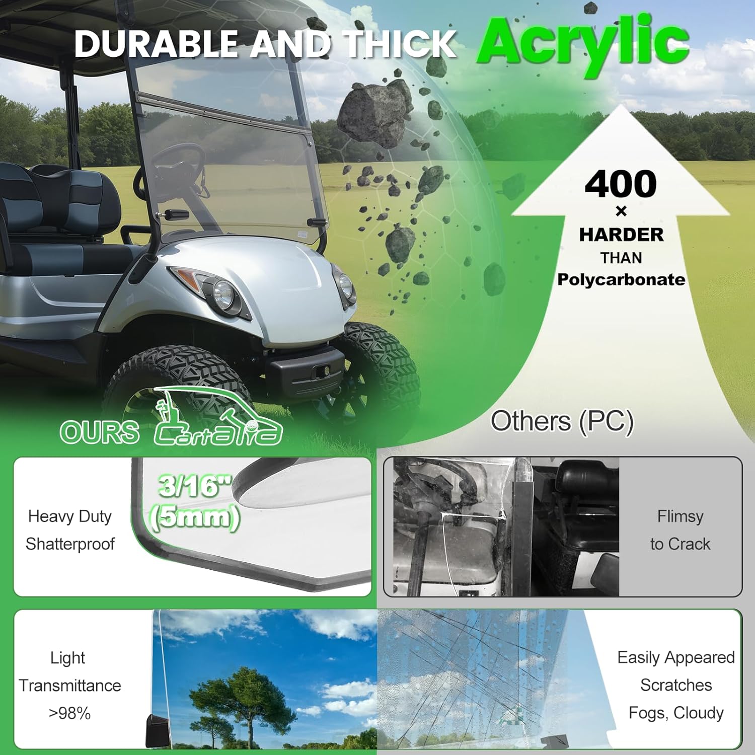 Golf Cart Foldable Windshield 3/16" (5MM) Thicken Only Fits 2007-2016 Yamaha G29/Drive, Fits 1"×1" Struts Rail Front Folding Acrylic Windshield Replacement, Included Mounting Hardware