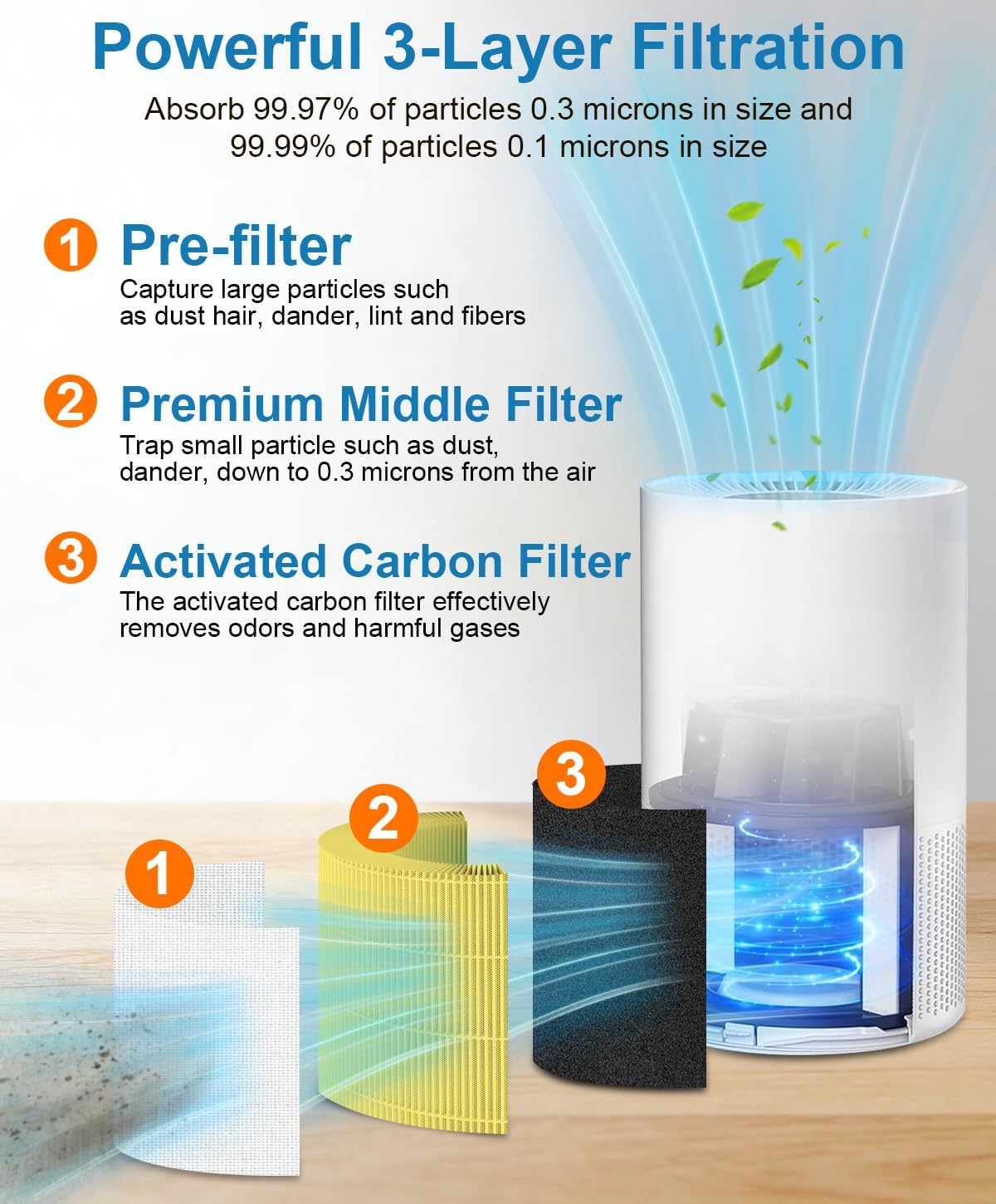 AP-S0610L Pet Care Replacement Filter Compatible with MOOKA AP-S0610L Air Purifier, 3-IN-1 Replacement Filter, Pre-filter & Activated Carbon filter for Pet Odors, 2 Pack