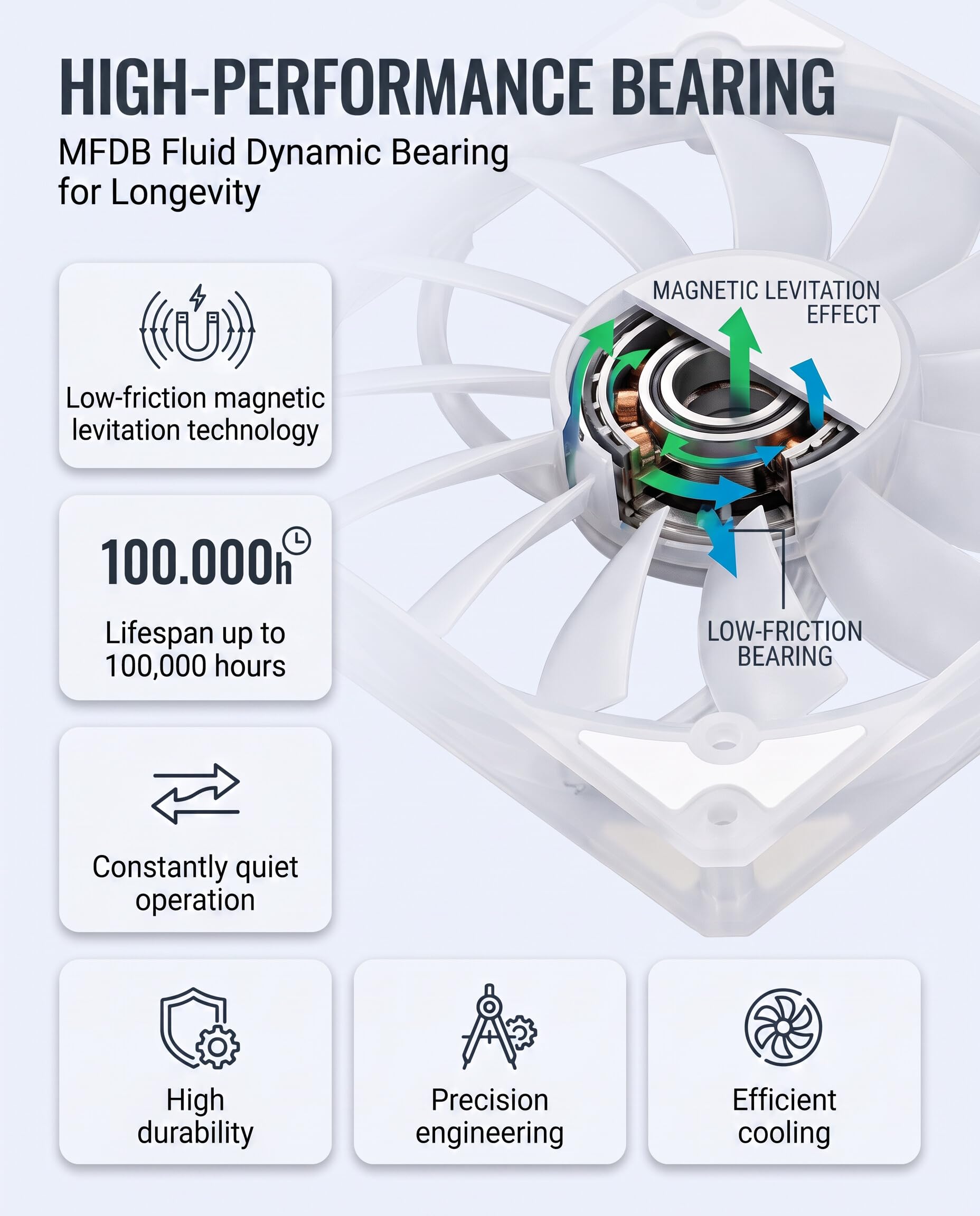 Ventilador RGB 140 mm, PWM ARGB con Cojinete MFDB