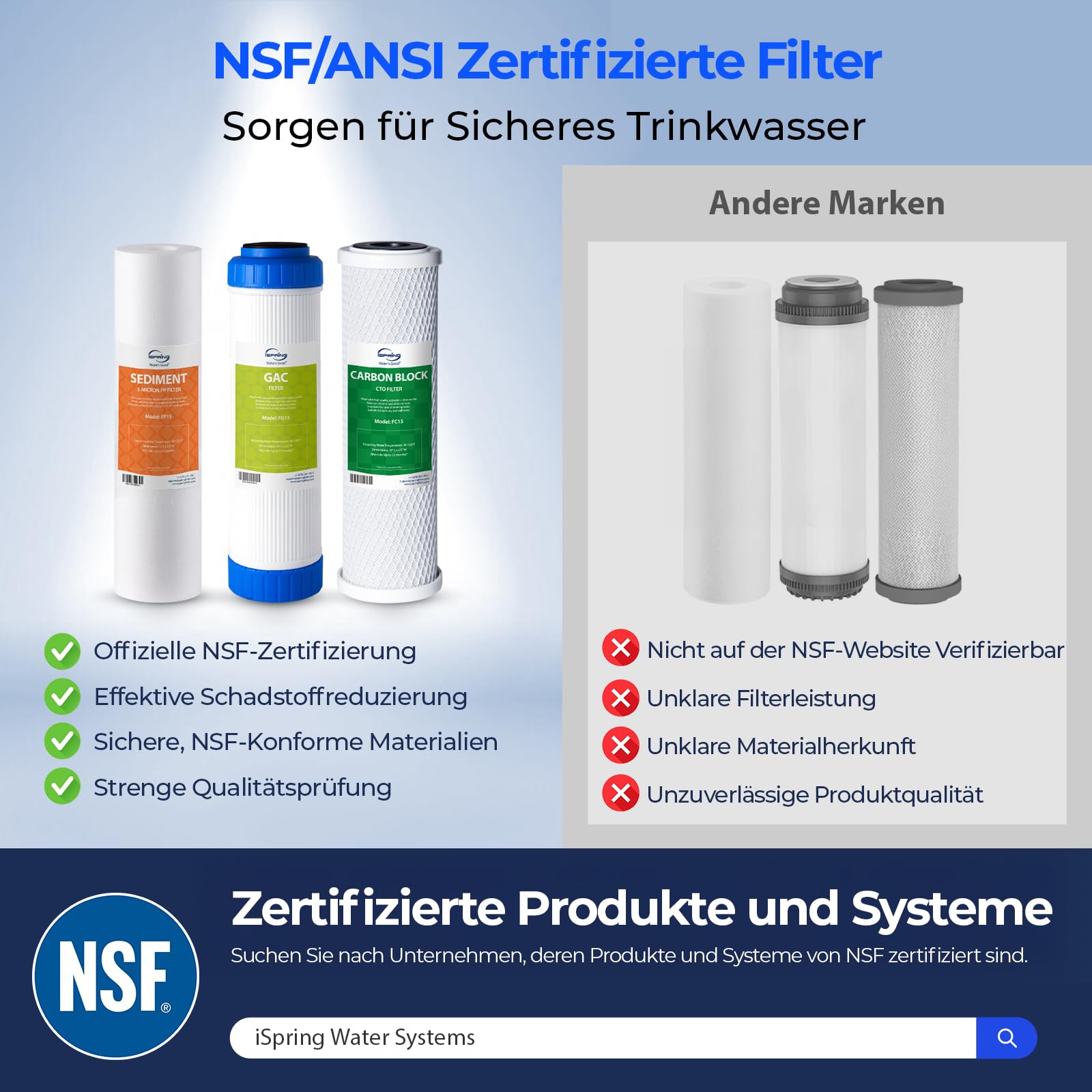 iSpring F3 6 Monate Vorfilter Ersatzfilterpatronen-Set für Standard Umkehrosmose RO Systeme