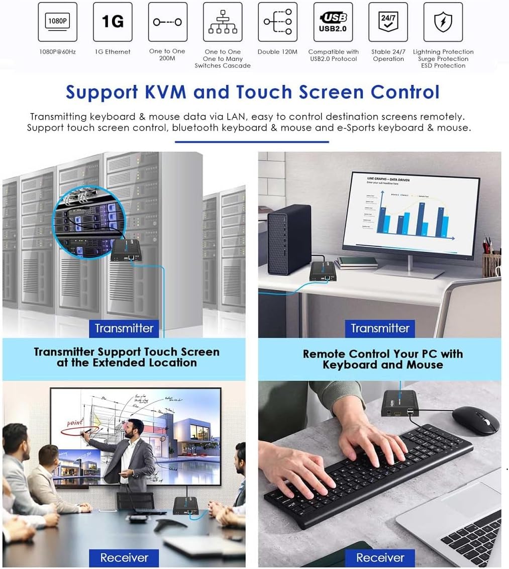 LKV373KVM-V5.0 HDMI KVM Extender 120m Over IP Touch Screen Control Support one-to-one or one-to-Many 1920x1200@60Hz Transmitter Receiver for USB Keyboard Mouse