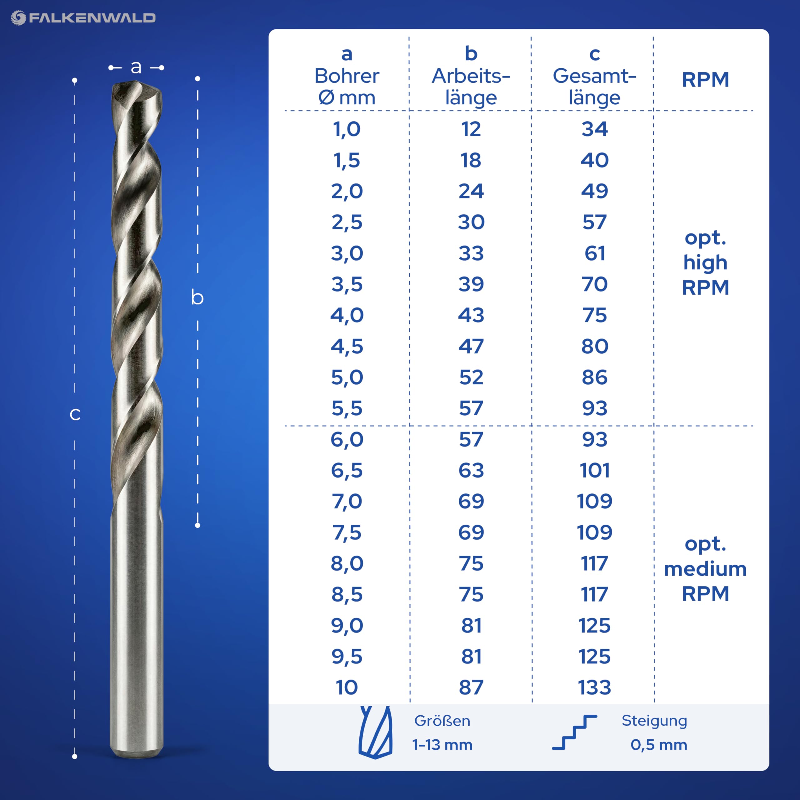 FALKENWALD Metallbohrer Set HSS-Co M35 19-teilig – 5% Kobalt Edelstahlbohrer mit 135° Kreuzanschliff – Profi Spiralbohrer 1–10 mm in 0,5 mm Schritten – inkl. ProBox