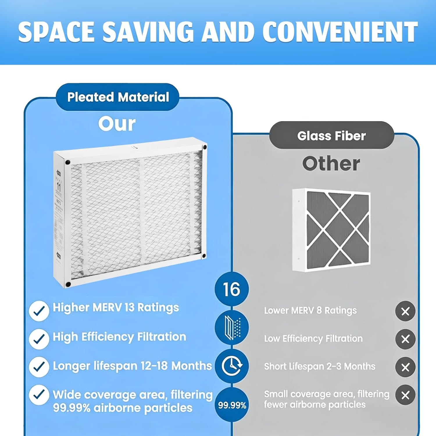 2 Pack 16x25x5 Furnace Filter Replacement Compatible with Lennox X6670 HCF16, MERV 13, Pleated HVAC, Foldable Design Easy Installation