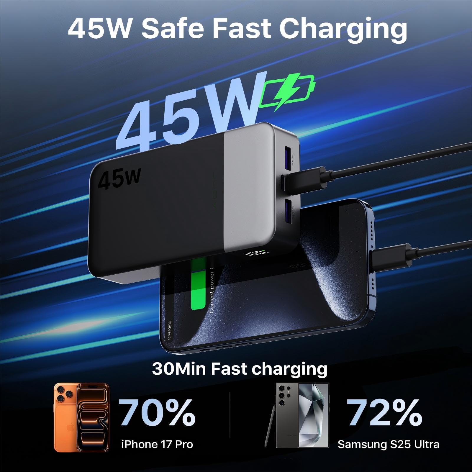 NOBIS 45W Power Bank Powerbank 20000mAh Schnellladung, 2×USB‑C (in/Out) & 2×USB‑A, Digitalanzeige & Kleinstrommodus, Kompatibel mit Phone 17 S25