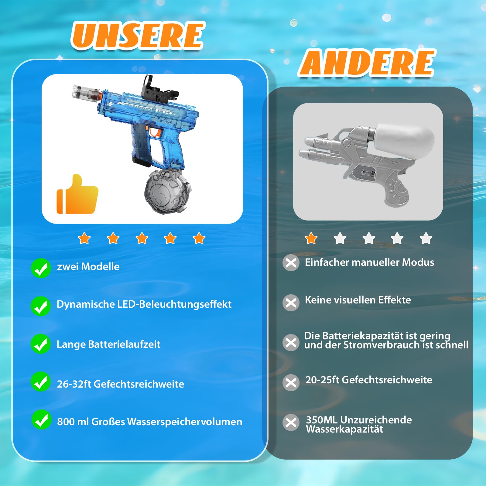 Elektrische Wasserpistole 2PCS, Automatische mit LED-Lichtern, Große Kapazität, Wasserpistole Elektrisch für Kinder und Erwachsene, Spielzeug für Sommer-Außen-Pool-Strand-Partys (Schwarz und Blau)