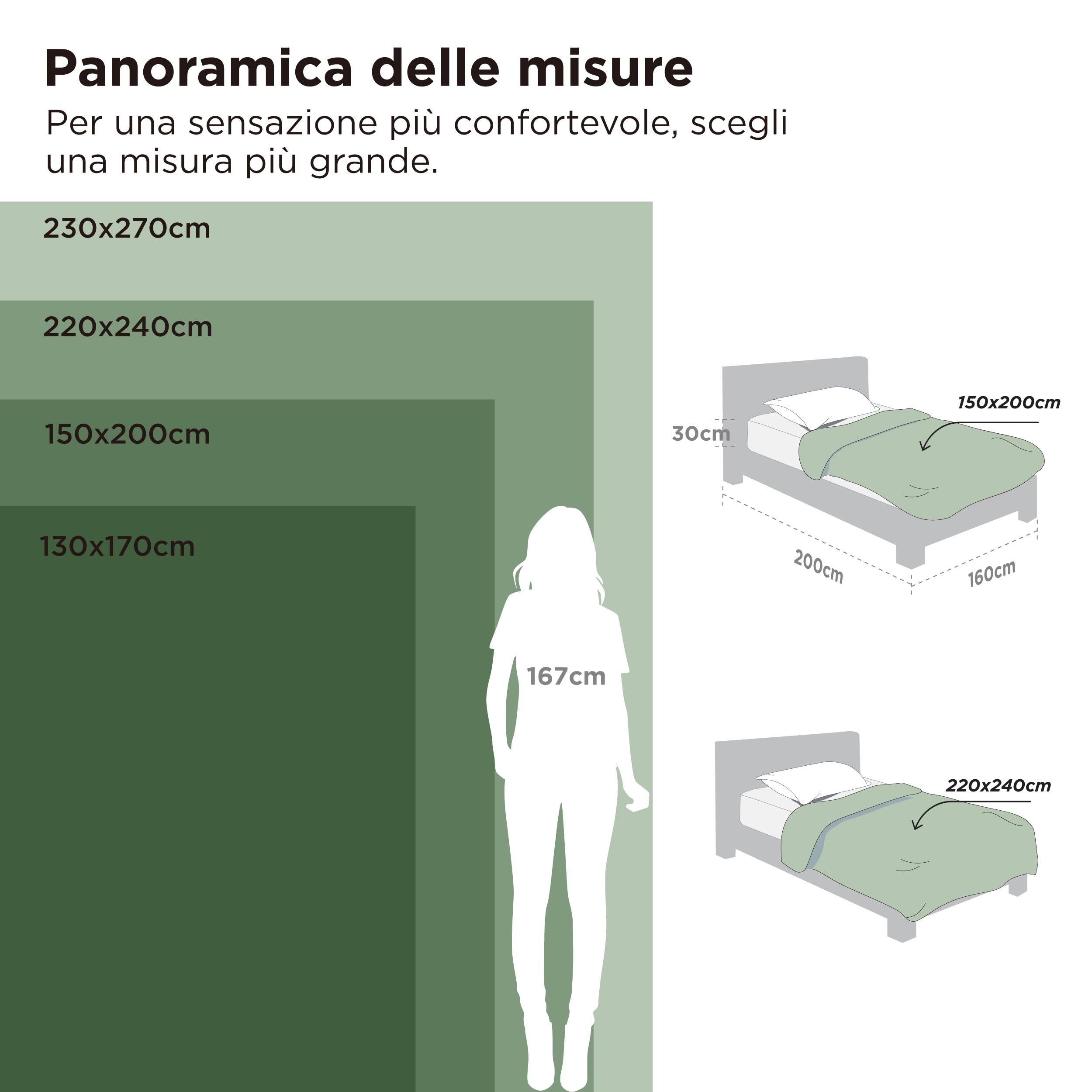 Bedsure Coperta in Pile Sherpa - Plaid Divano e Letto, Coperta Calda Accogliente, Sherpa Extra Spessa Morbida, Coperta Termica Copridivano Matrimoniale, XL 150x200 cm, Grau