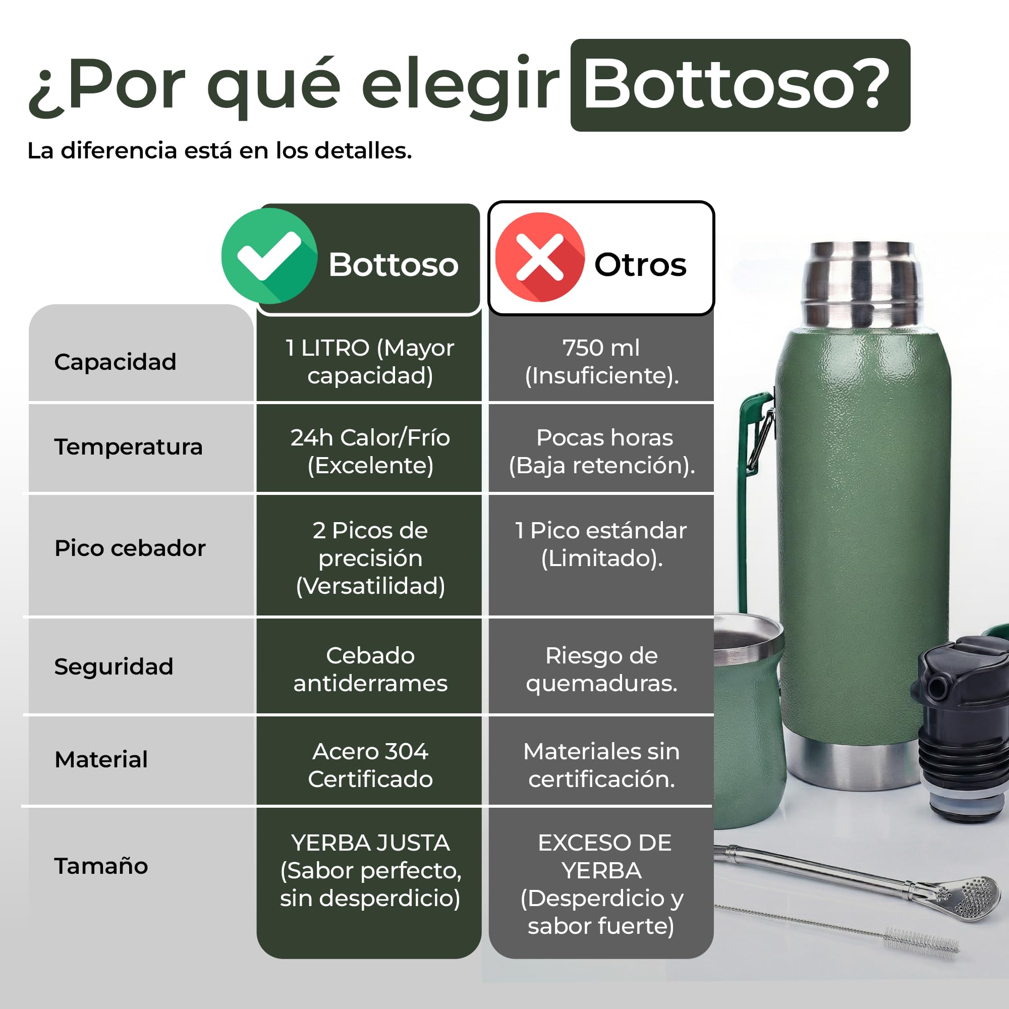 Kit Mate Argentino Completo de 1L | Set de Mate con Termo de Acero Inoxidable Doble Pared | Incluye Mate, Bombilla y 2 Picos Cebadores Antiderrames (Verde)