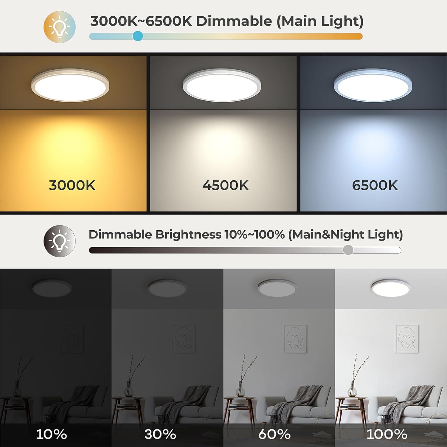 Matane Flush Mount Ceiling Light Fixture with Remote Control, Nightlight 8.7 Inch 18W 3000K-6500K Adjustable, Led Low Profile Ceiling Lights for Bedroom, Living Room,Dining Room, Kitchen, Round White