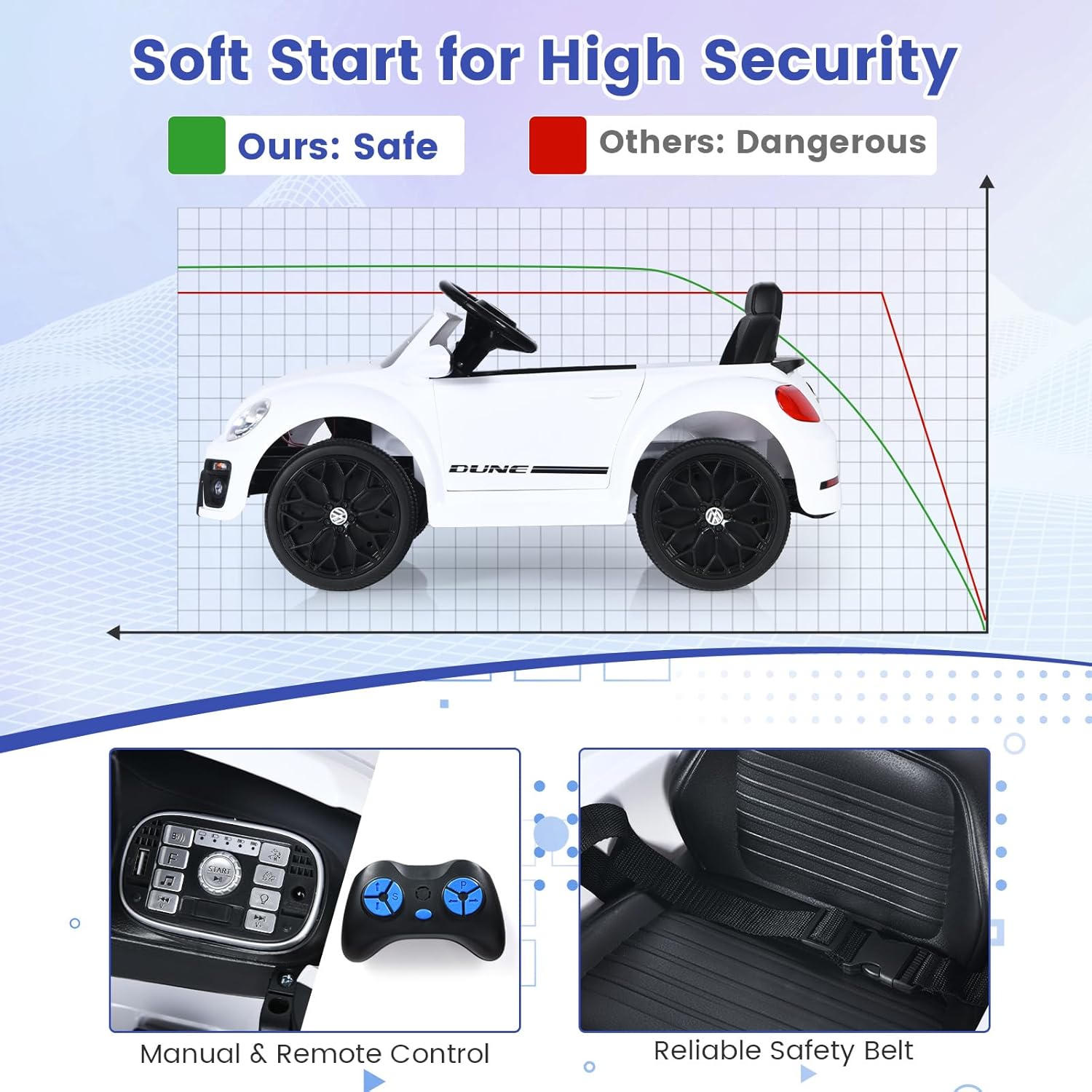 HONEY JOY Ride on Car, 12V Licensed Volkswagen Beetle, Battery Powered Electric Vehicle for Kids, Spring Suspension, Light, Music, 4 Wheeler Ride On Toys w/Remote Control, Gift for Boys Girls (White)